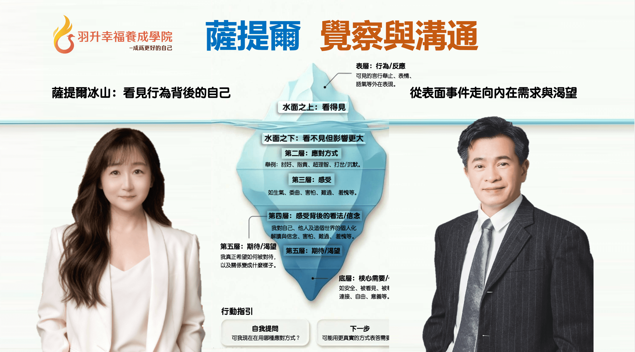 薩提爾 覺察與溝通